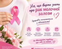 Усе, що варто знати про рак молочної залози
