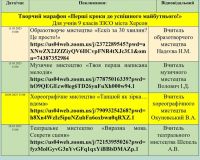 Долучайтеся!!! Профорієнтаційні заходи для учнів 9-х класів!