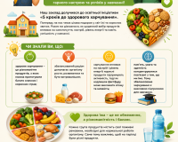 «5 кроків до здорового харчування»