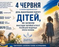 День вшанування пам’яті дітей, які загинули внаслідок збройної агресії проти України