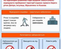 Це важливо!!!