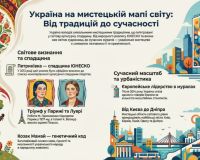 Україна на мистецькій мапі світу